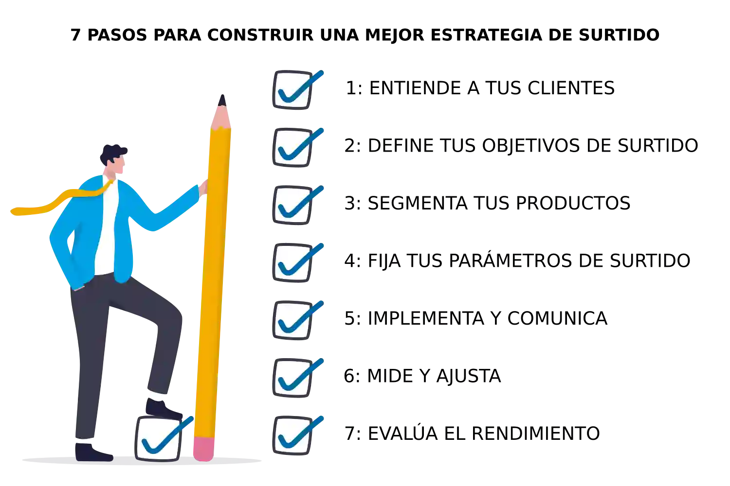 Pasos Para Construir Una Mejor Estrategia De Surtido