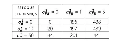 Tabela Estoque Segurança
