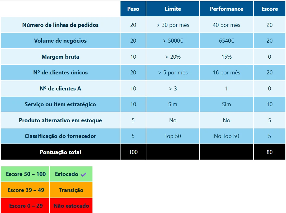 ciclo de vida do producto exemplo