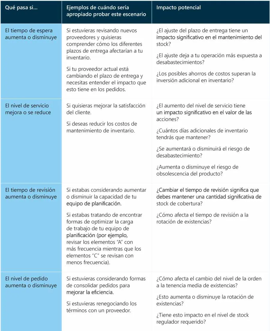 4-escenarios-fuentes-de-optimización-de-inventario