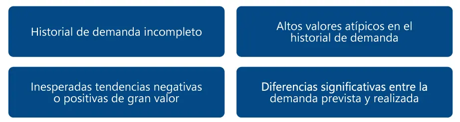 excepciones de forecast