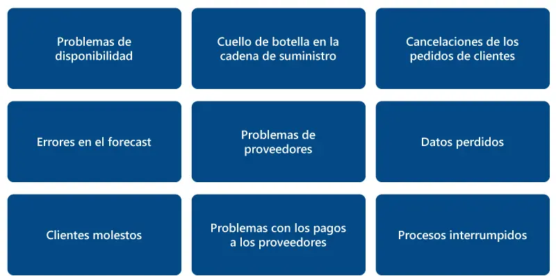 prioridades en la cadena de suministro tabla 1