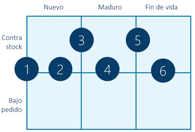 imagen 2 racionalizar el inventario