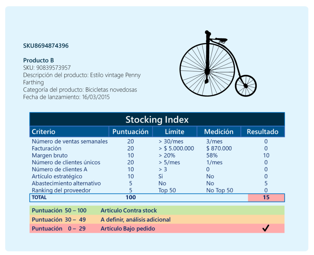 imagen 6 racionalizar el inventario