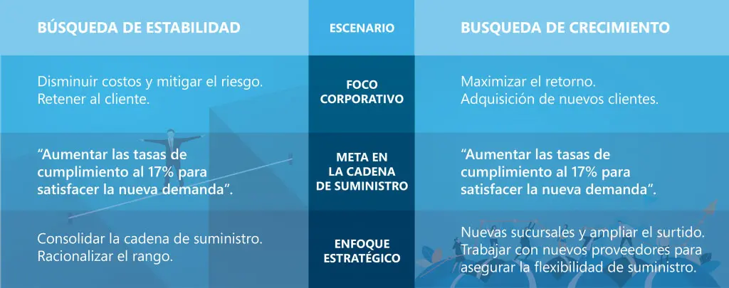 estrategia de la cadena de suministro