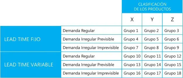 matriz estratégica de inventario