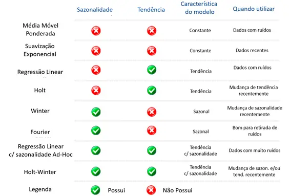 Planejamento De Demanda Abaco Estatistico