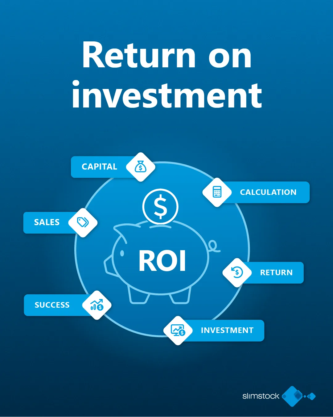 return on investment (ROI) what is return on investment (ROI)