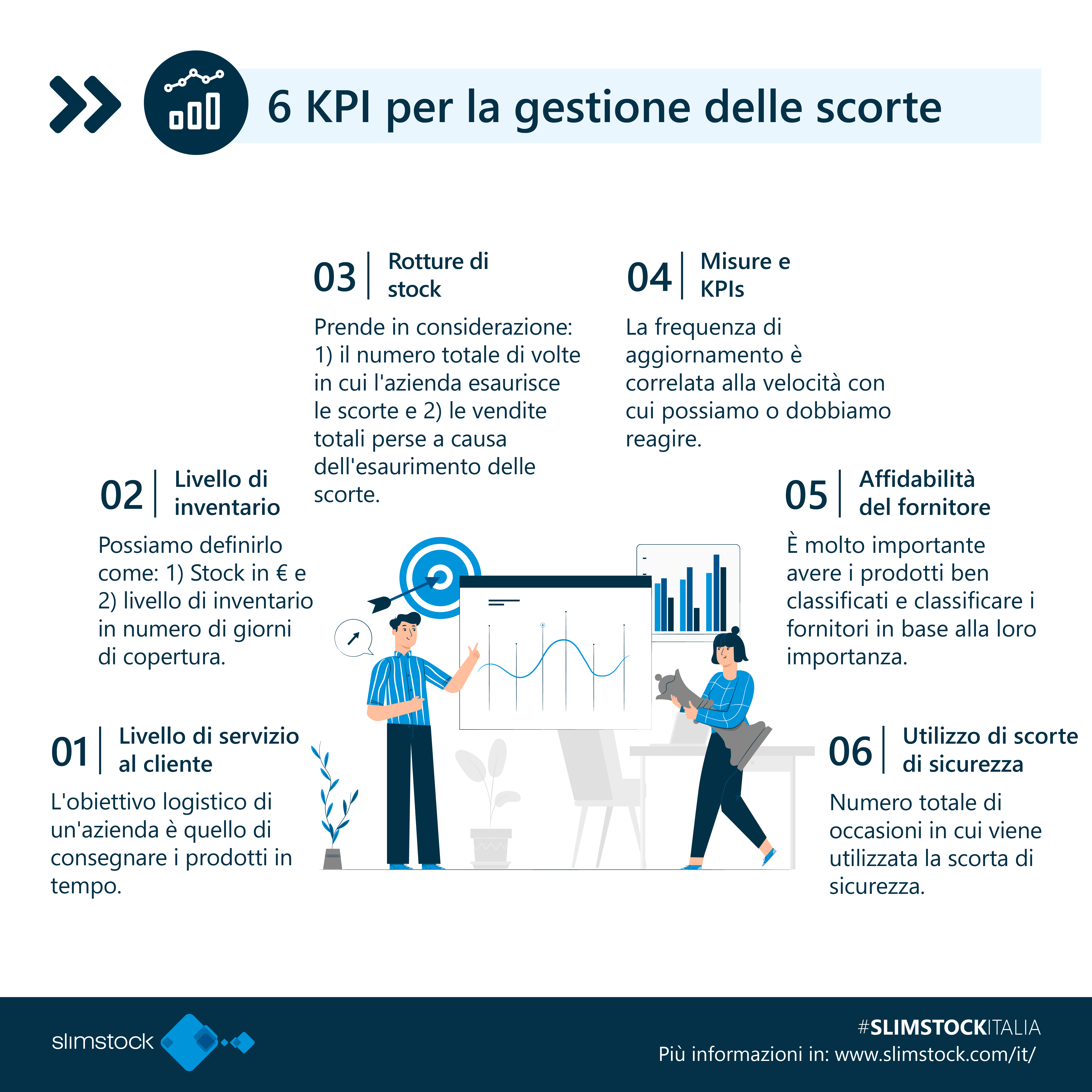 kpi di magazzino : principali kpi 6 kpi inventario
