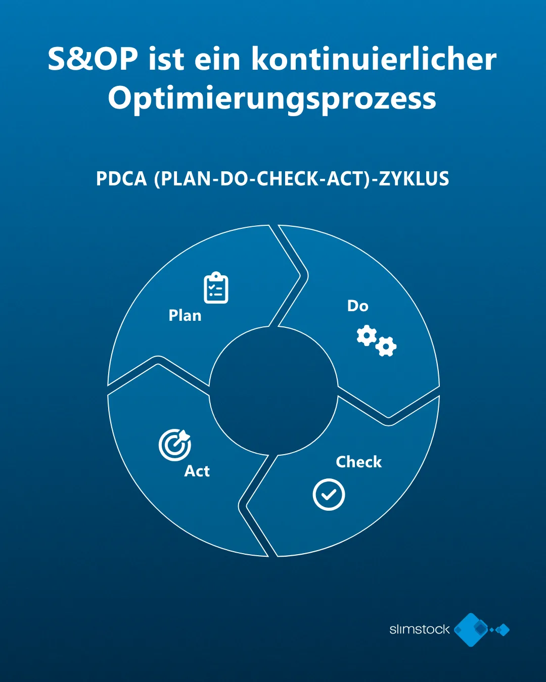 S&OP ist ein kontinuierlicher Optimierungsprozess