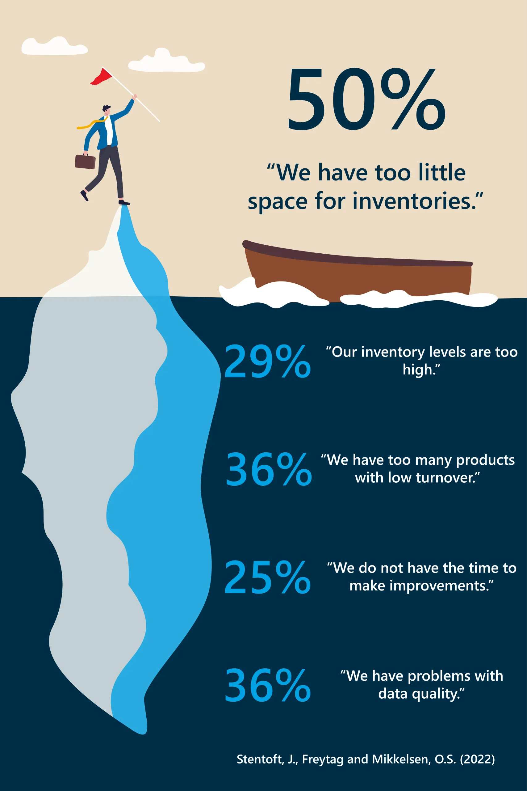 Tip Of The Iceberg