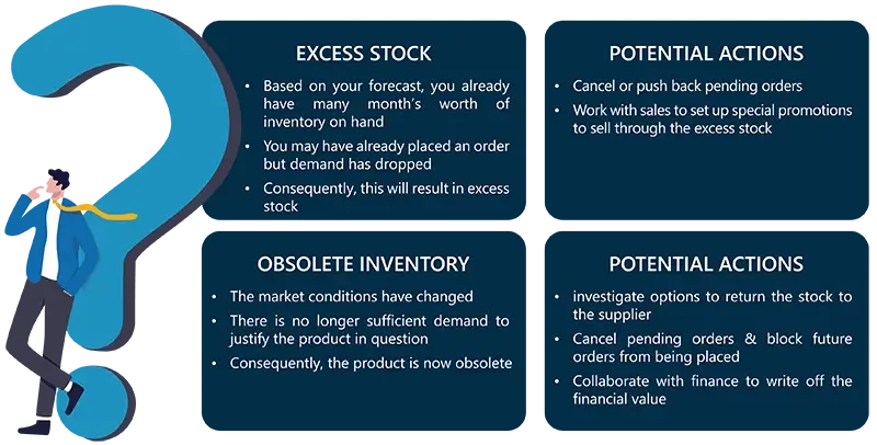 Inventory Risk 01 01