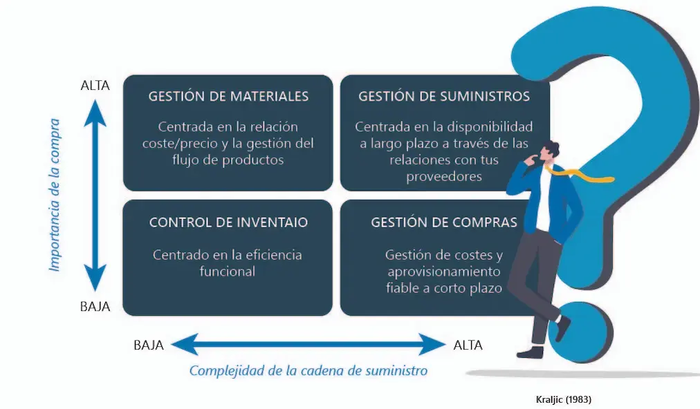 Cadena De Suministros