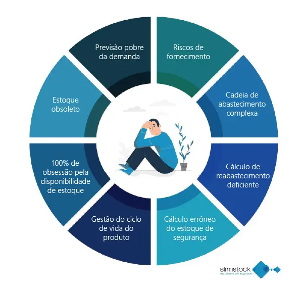 Causas Do Excesso De Estoque