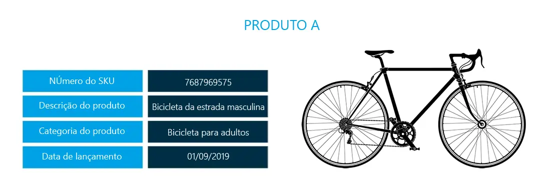 Excesso De Estoque