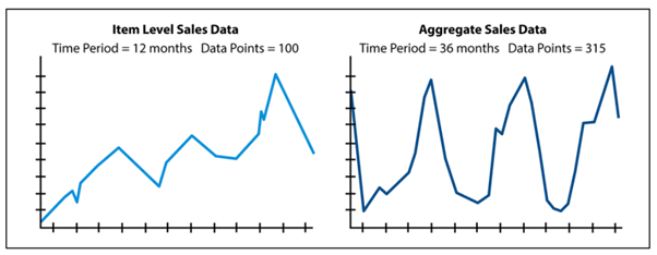 Demand Forecasting Picture Graph