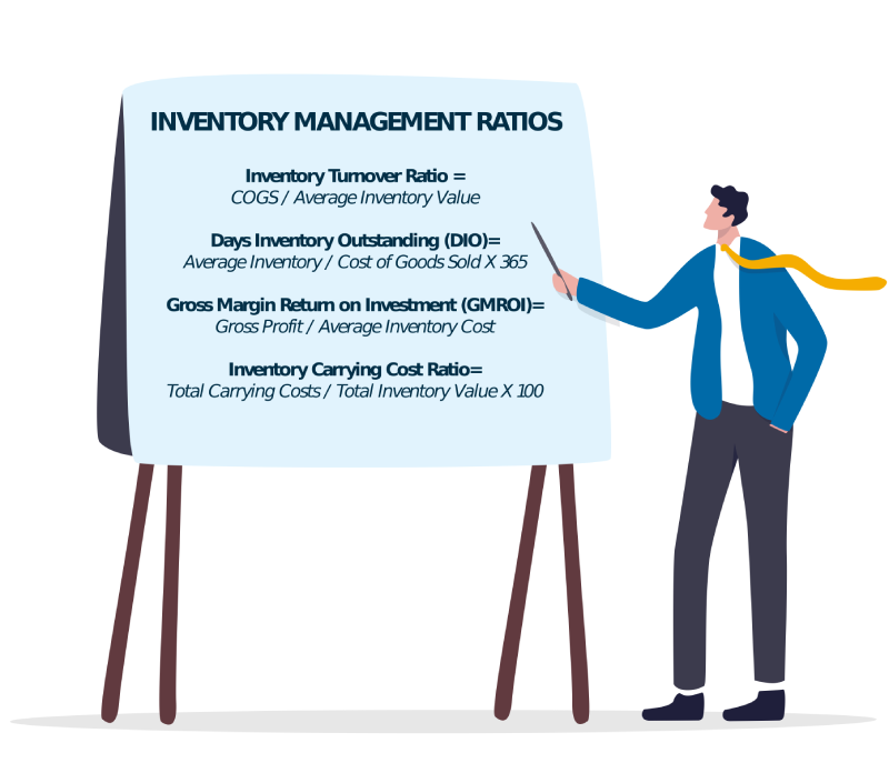 Inventory Turnover Whiteboard