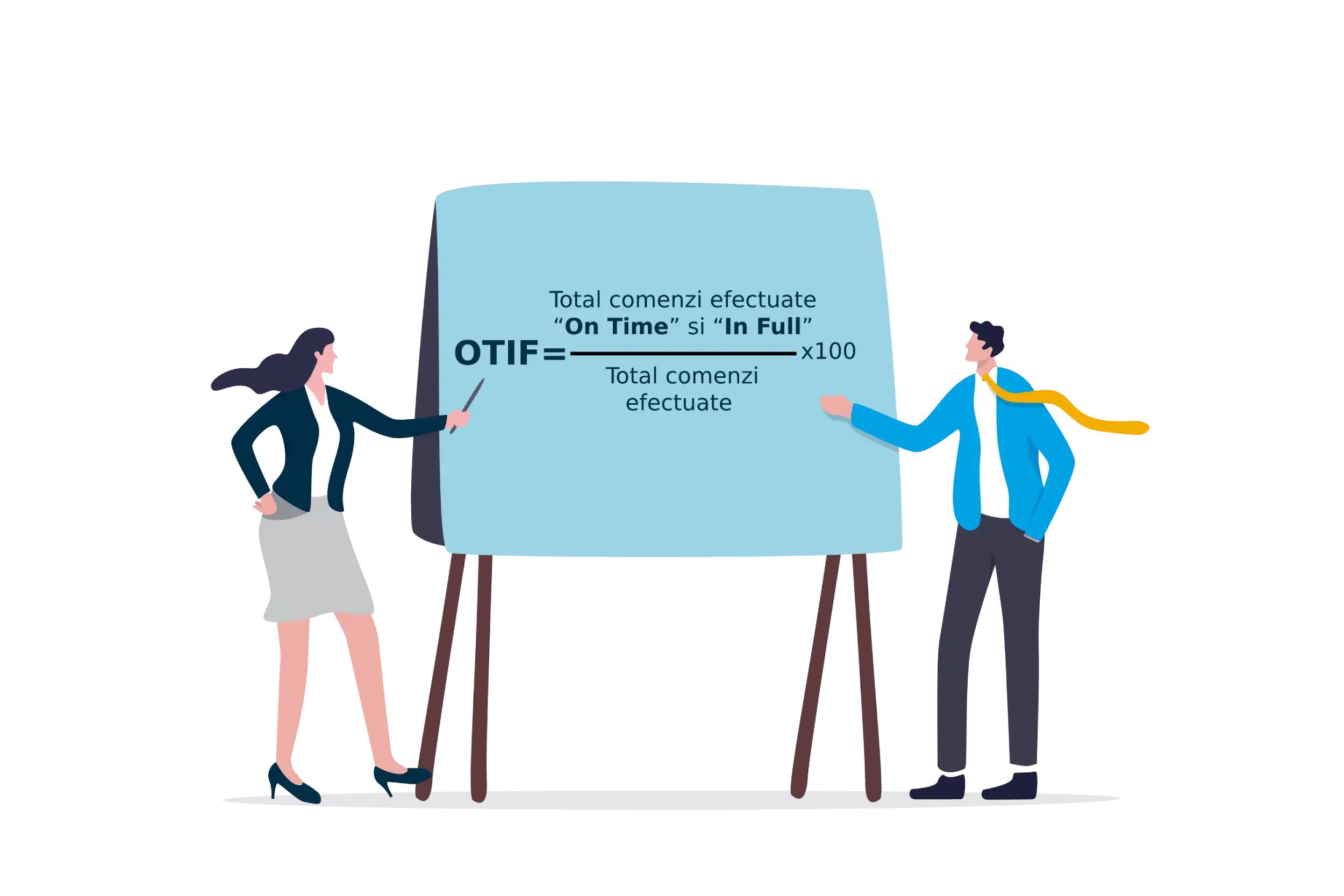 Otif Formula Ro