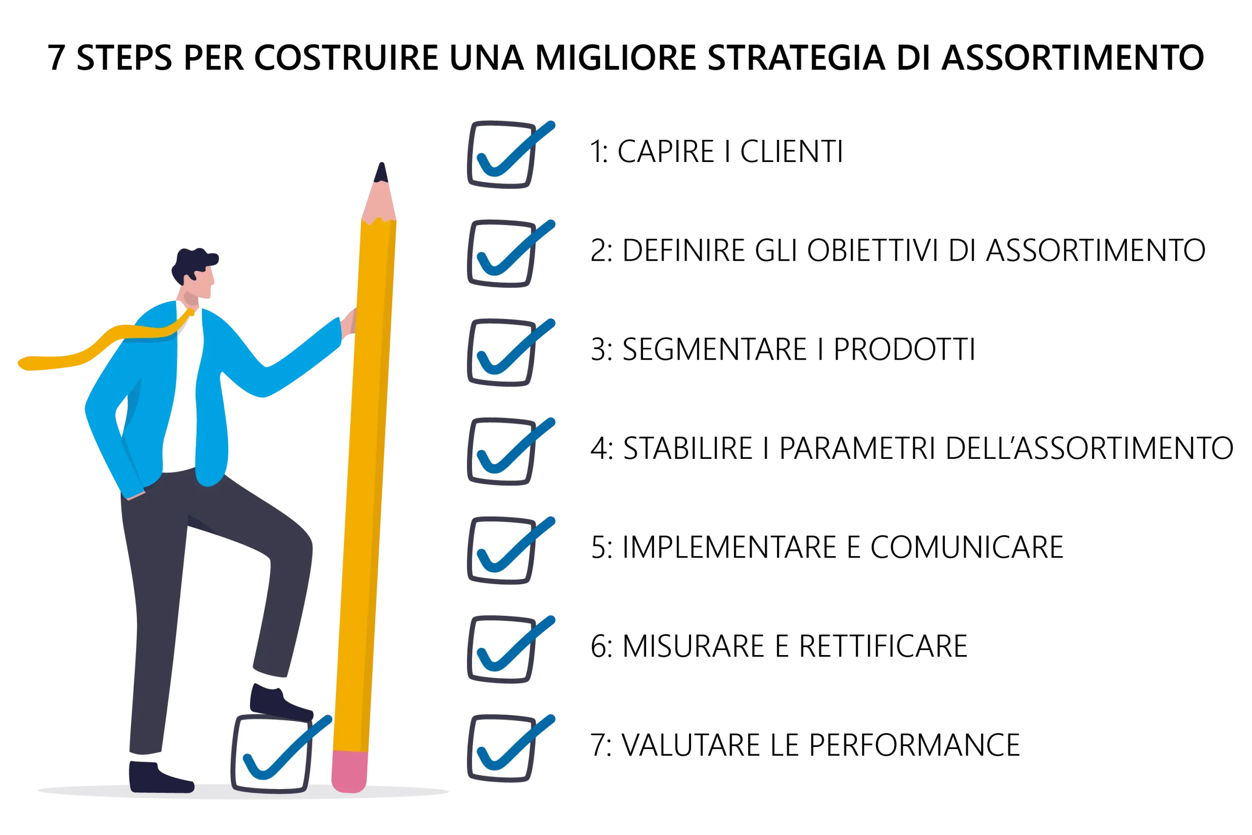 7 steps per construire una migliore strategia di assortimento