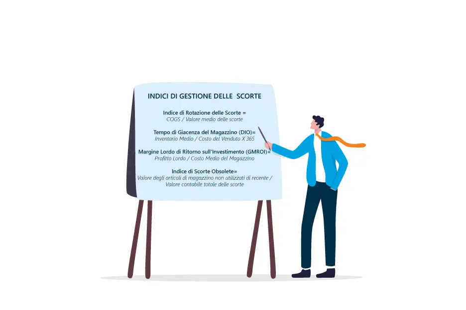 Illustrazione con le diverse formule per calcolare la gestione delle scorte, compreso l'indice di rotazione delle scorte