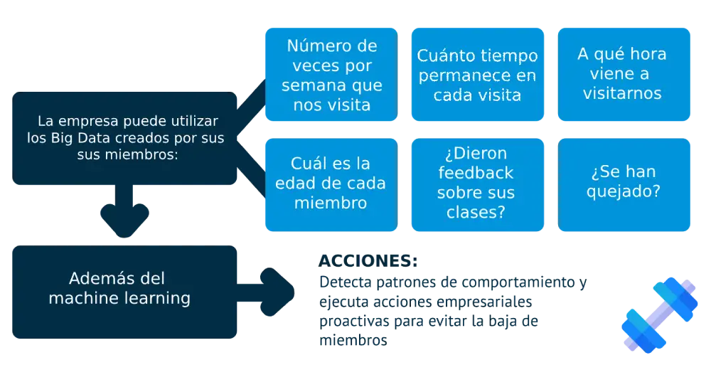 Arbol De Decisiones Machine Learning