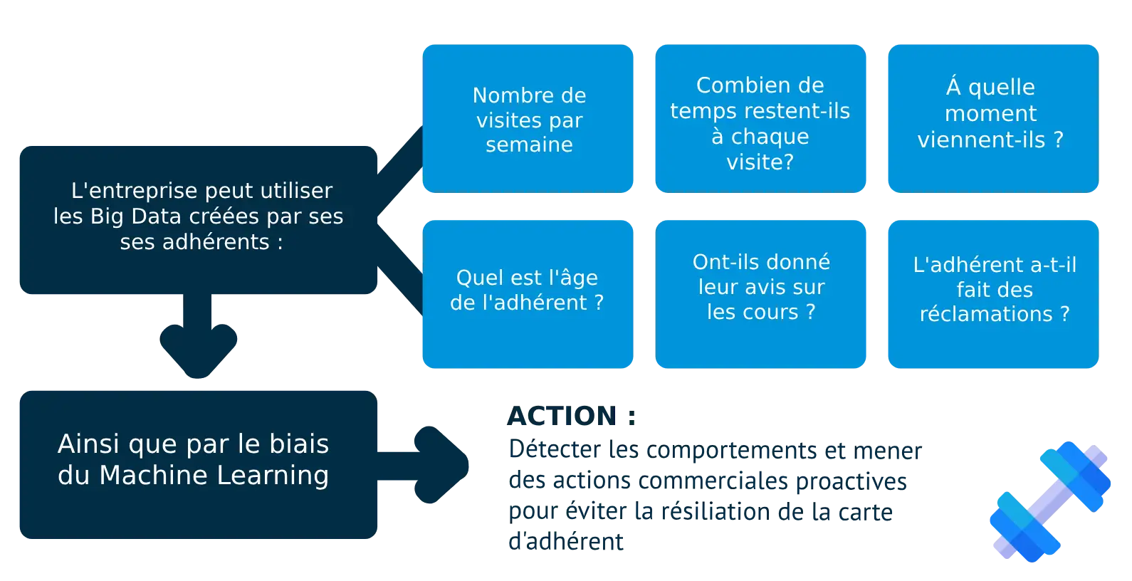 Arbre De Décision Machine Learning