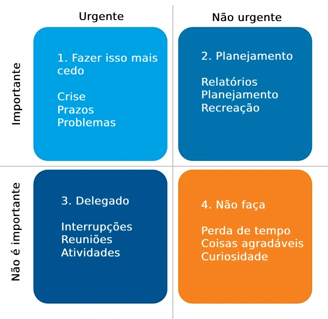 Gestão Espaço De Armazenagem