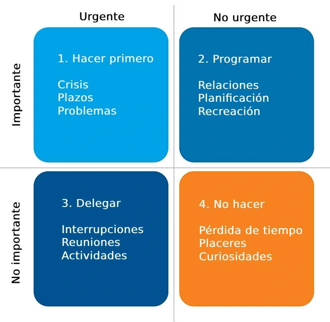 Gestion Del Almacen Matriz