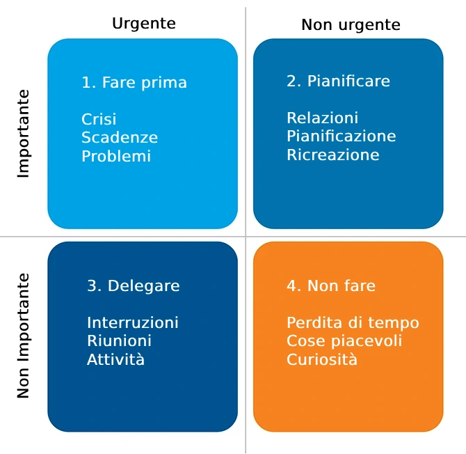 Grafico Per Ottimizare Spazi Di Magazzino