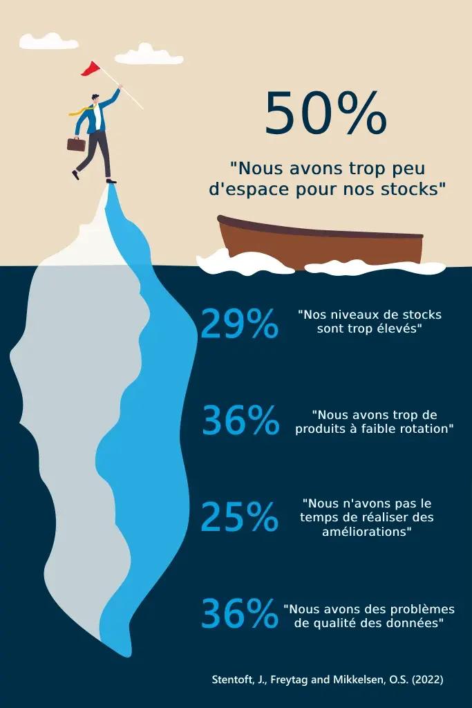 Iceberg Espace De Stockage