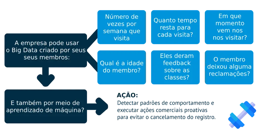 Machine Learning Exemplos