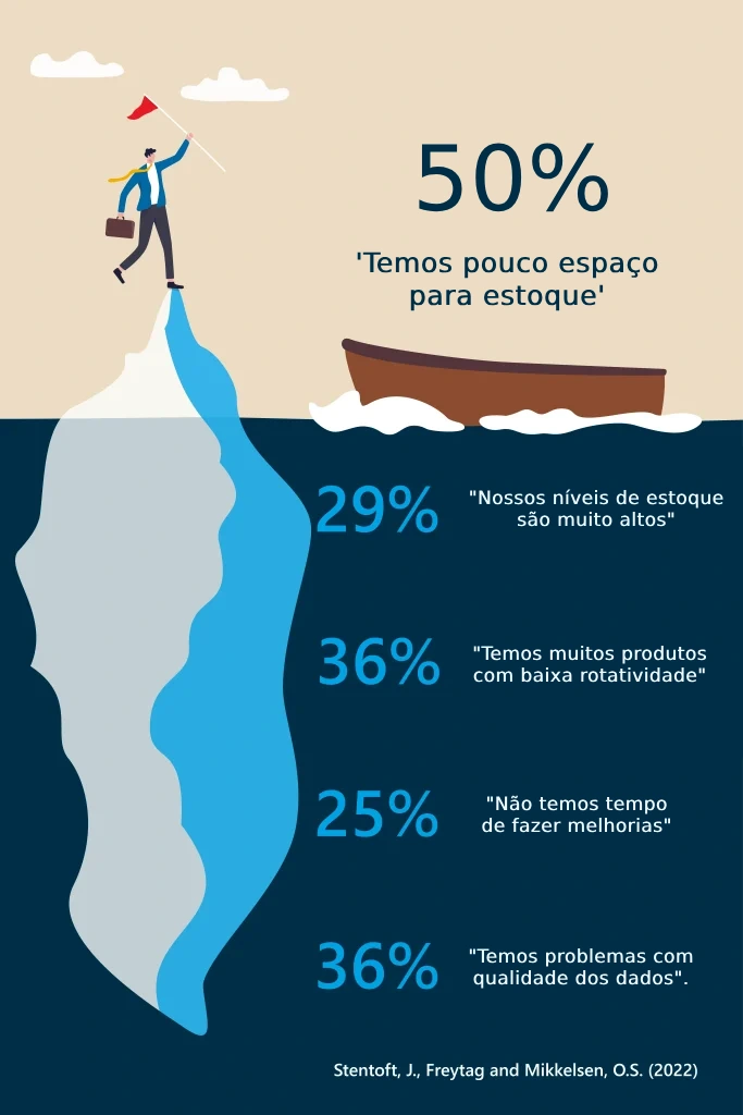 Problemas No Gerenciamento Do Espaço Do Armazém