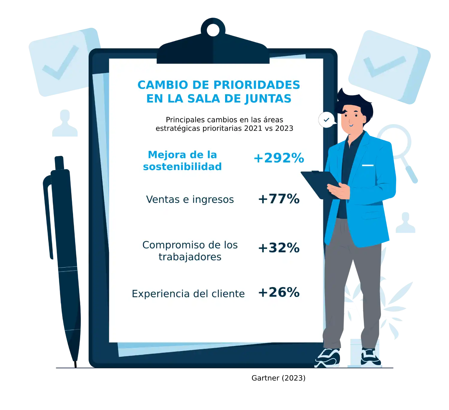 Sostenibilidad Y Supply Chain Prioridades En La Sostenibilidad Y Supply Chain