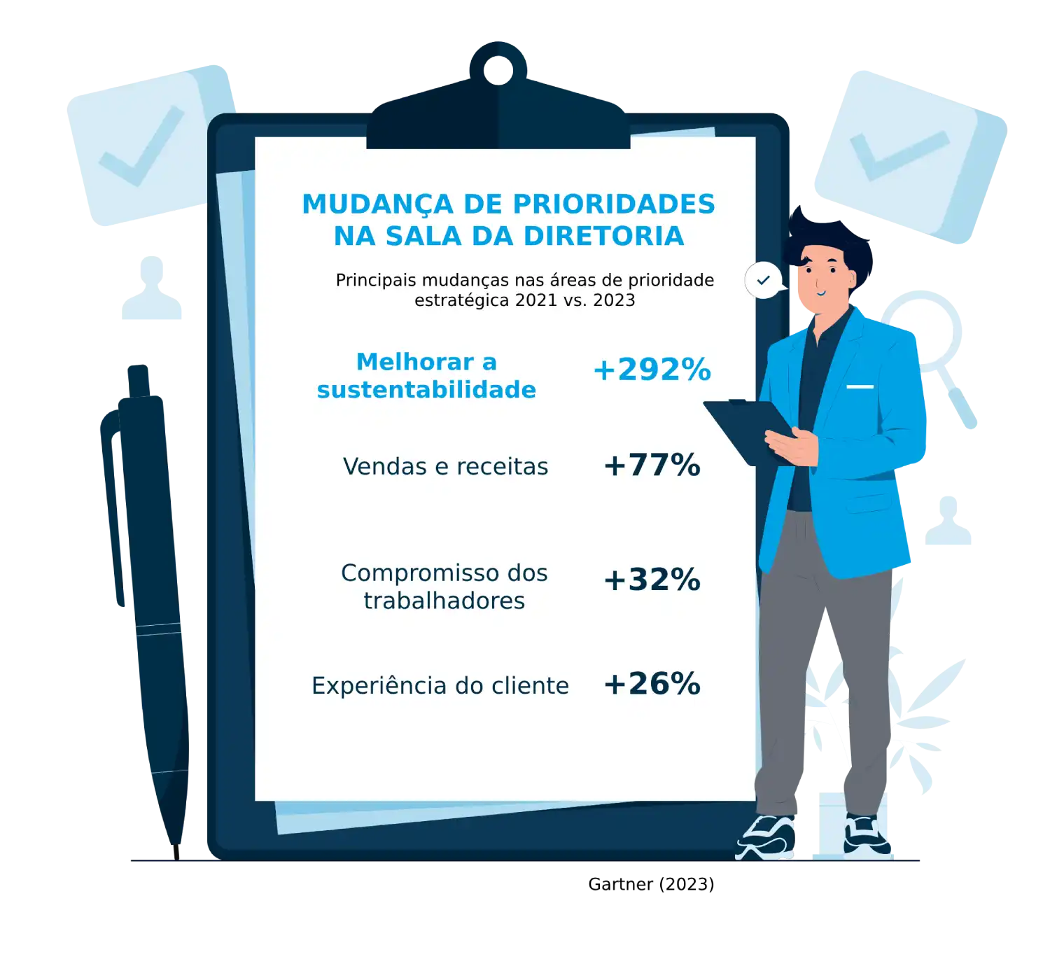 Gestão Da Cadeia De Suprimentos Sustentável