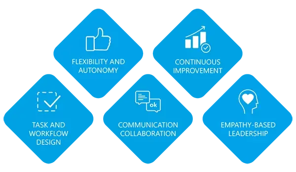 Human Centric Supply Chain 3