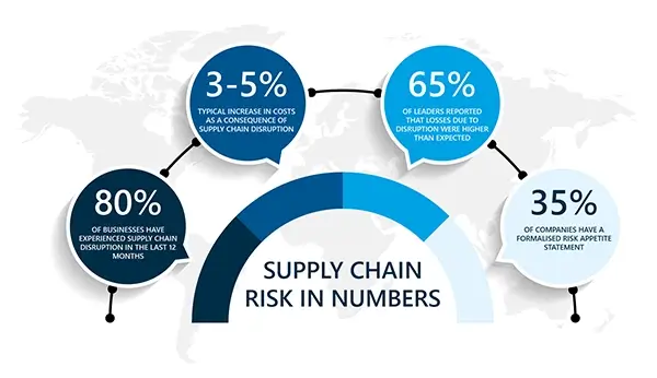 Supply Chain Risk Cartoon