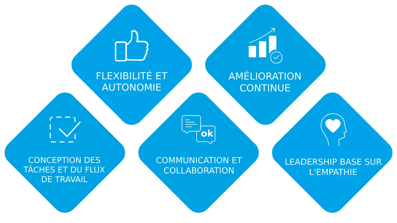 5 Principes ClÉs D'une Conception Du Travail CentrÉe Sur L'humain Dans Votre Supply Chain