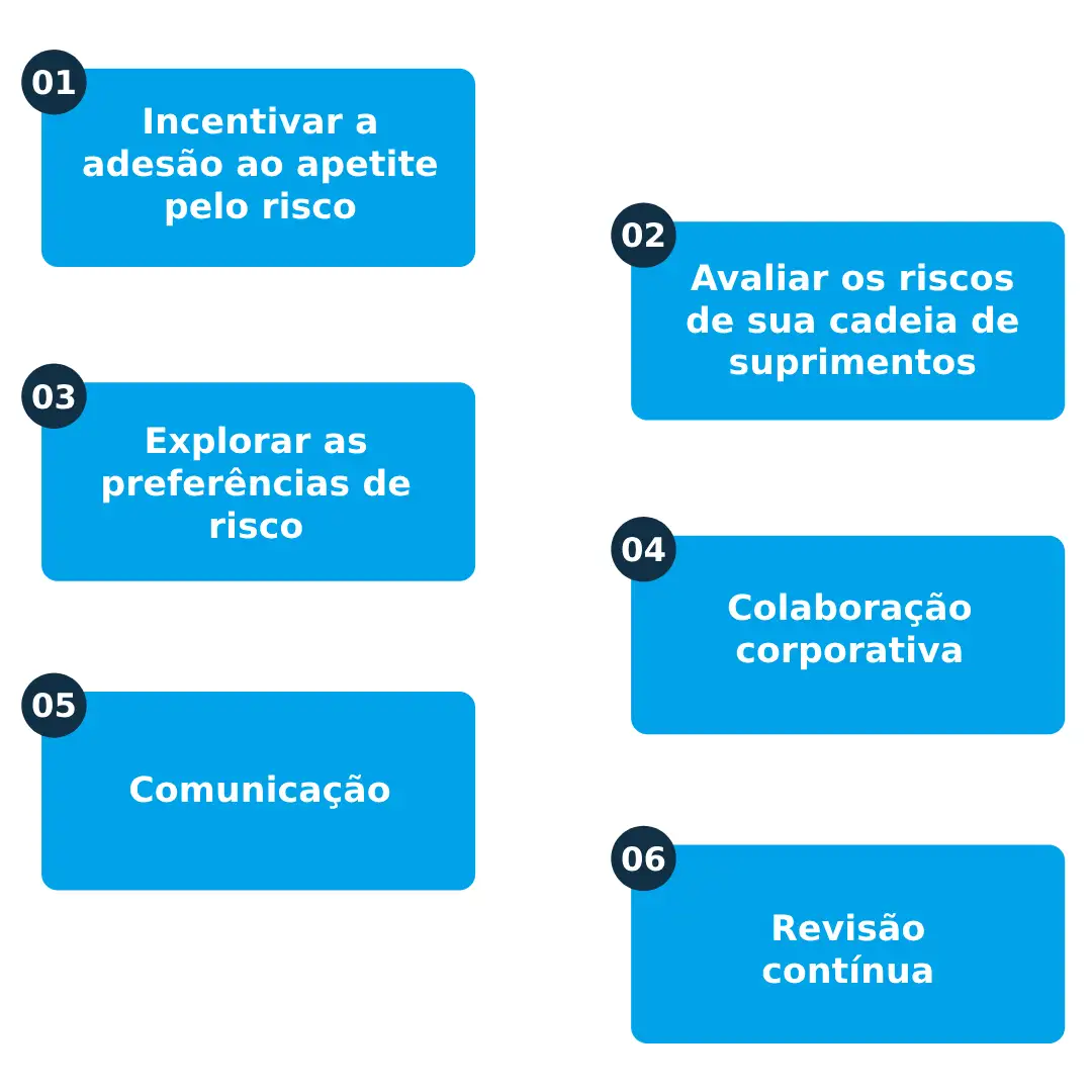 Como Você Pode Criar Sua Declaração De Apetite Por Riscos Da Supply Chain 