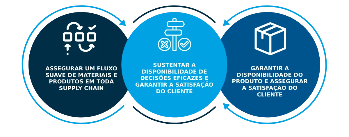 Kpis De Supply Chain