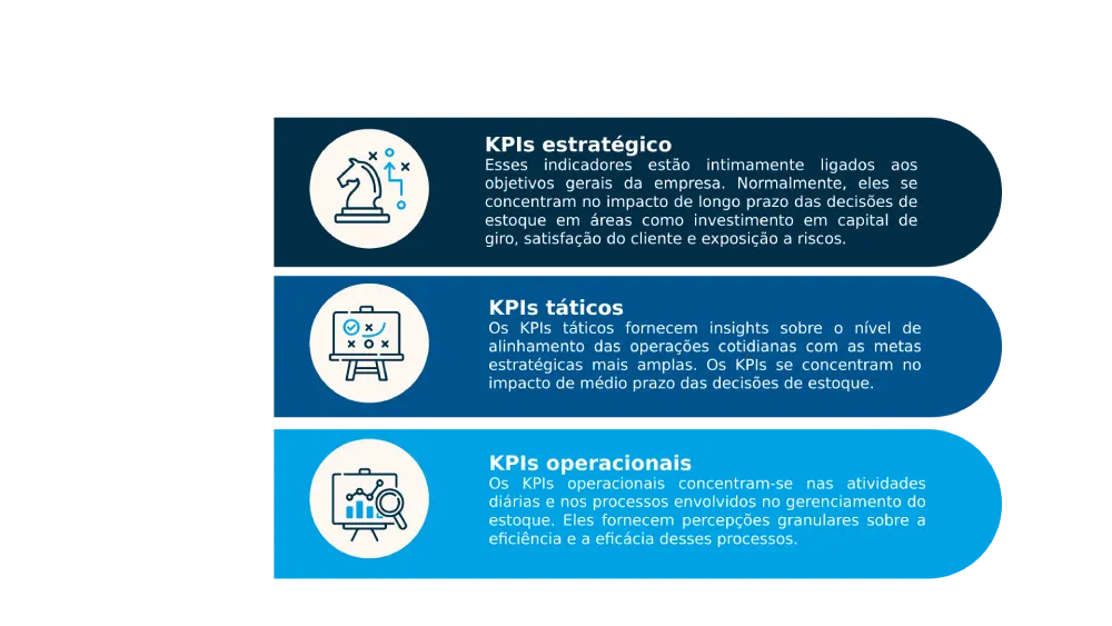 Piramide Kpi De Supply Chain