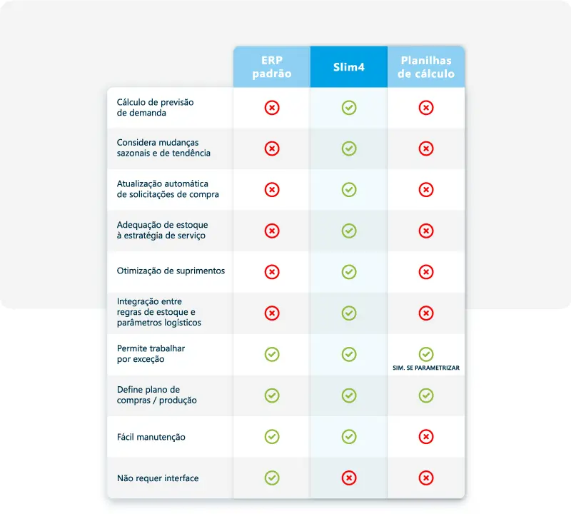 software de supply chain vs ERP e Excel software de supply chain vs ERP e Excel