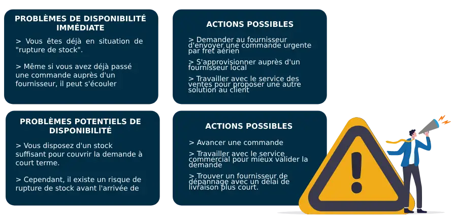 Problèmes De Disponibilité