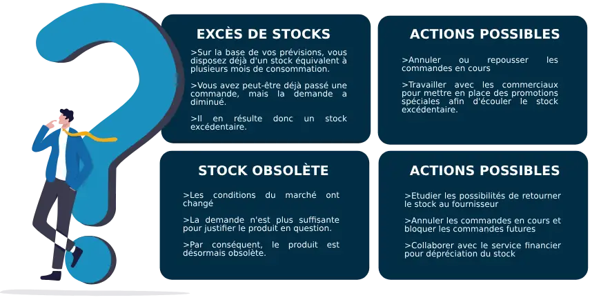 Risques Liés Aux Stocksrisk Ai