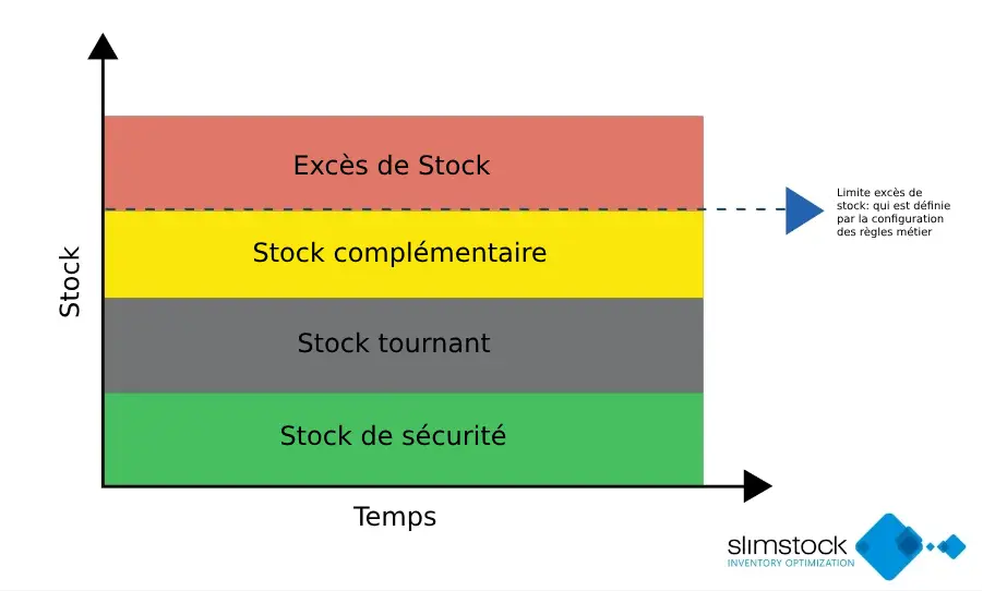 Surstock : Definition