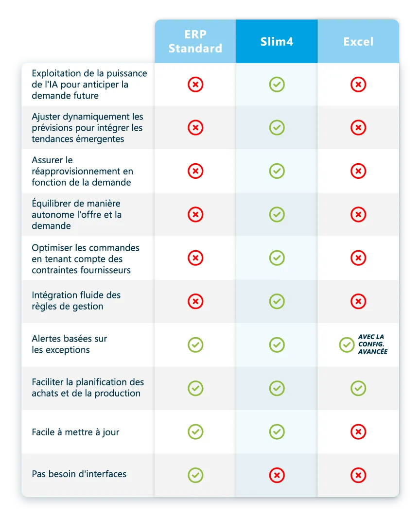 Tableau Comparatif Slim4 Et Excel