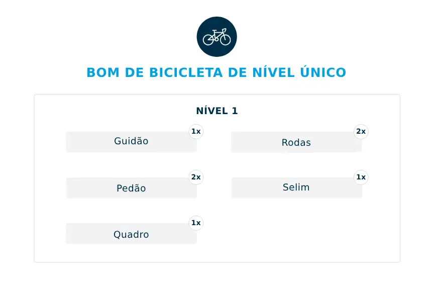 Exemplo Bom De Bicicleta De Nivel Unico