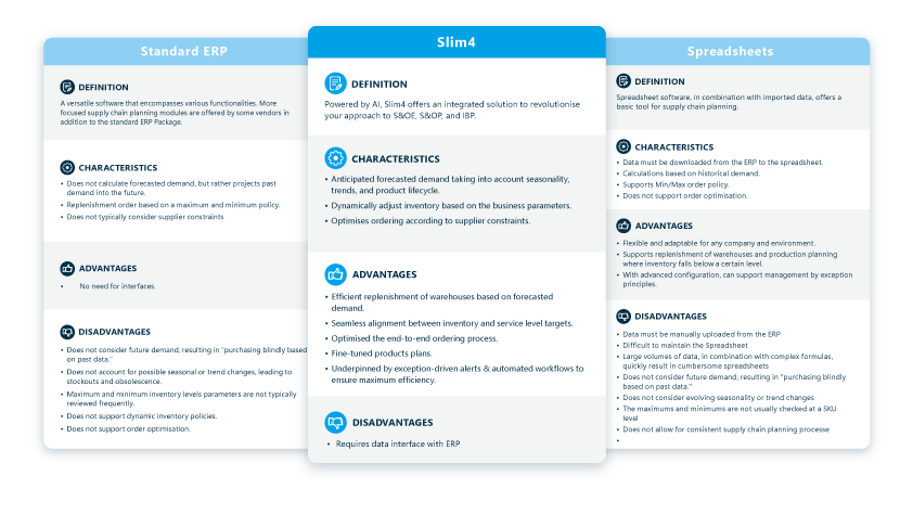 https://www.slimstock.com/wp-content/uploads/2023/10/tabla-comparativa-slim4.png