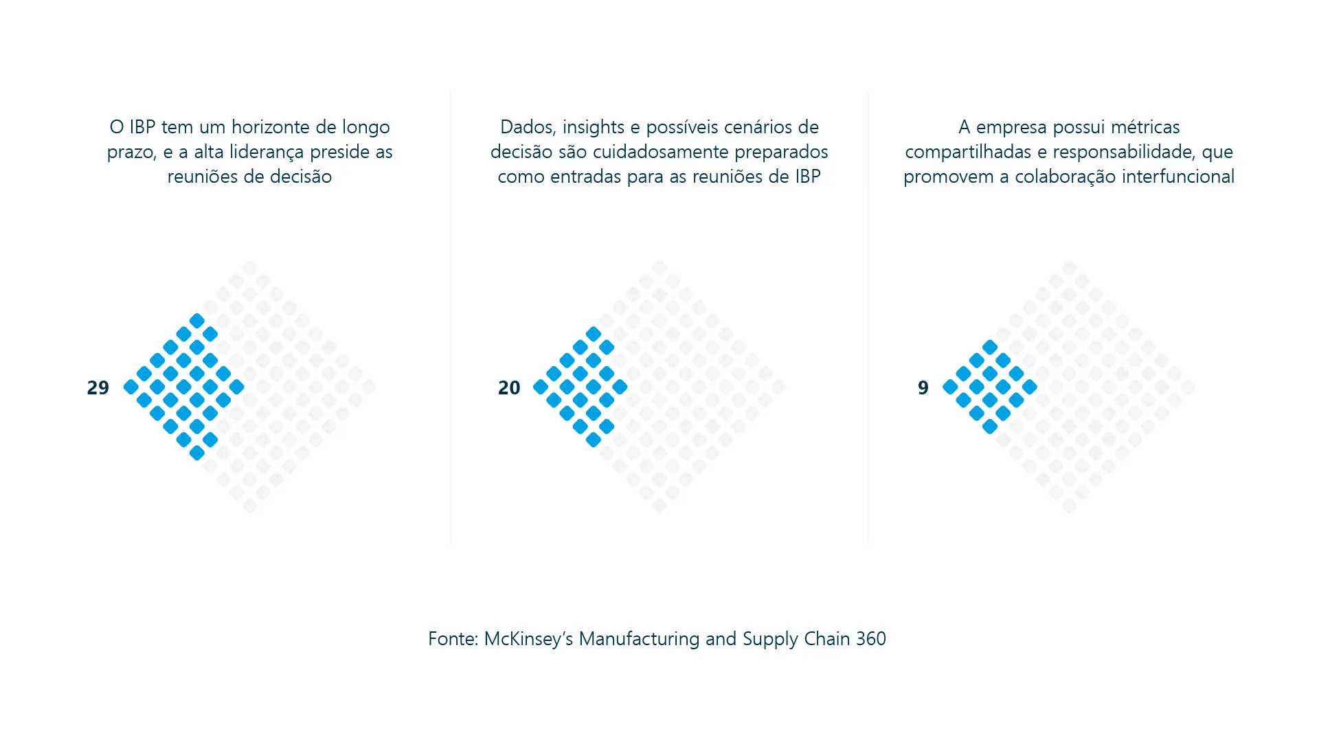 A Chave Para Um Planejamento De Negócios Integrado Bem Sucedido A Chave Para Um Planejamento De Negócios Integrado Bem Sucedido