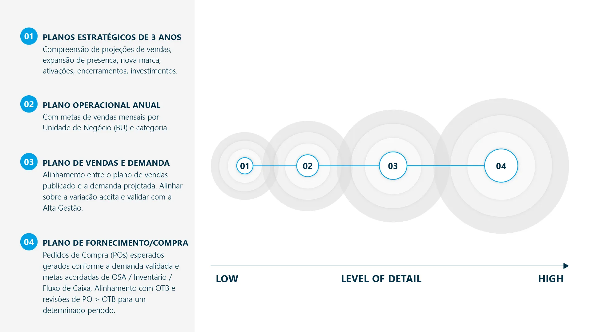 Como Evitar Falhas No Processo De Ibp