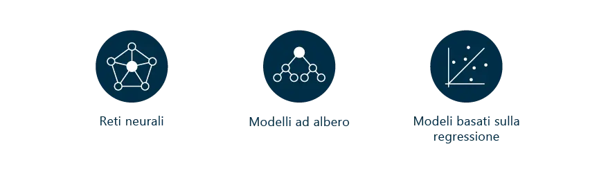 Modelli di previsione della domanda stagionale (seasonal demand) Modelli di previsione della domanda stagionale